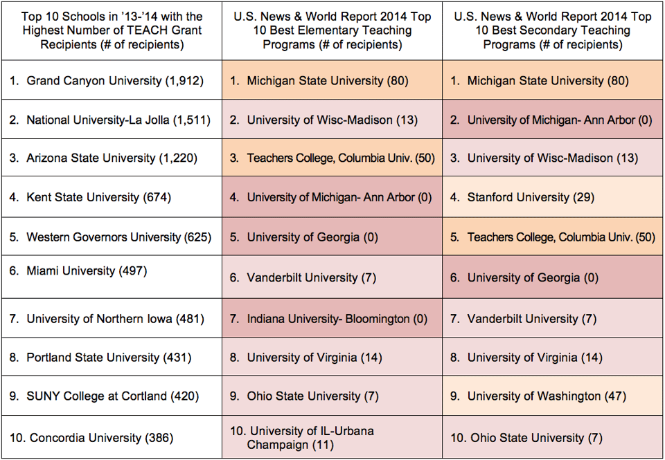 Top_Ranked_Schools