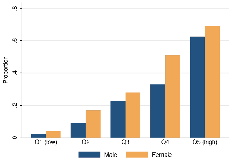 Figure_1-Probability_of_Completing_BA__by_ASVAB_Score