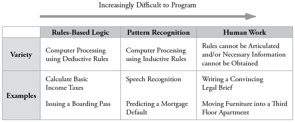 Figure_1-Varieties_of_Computer_Information_Processing