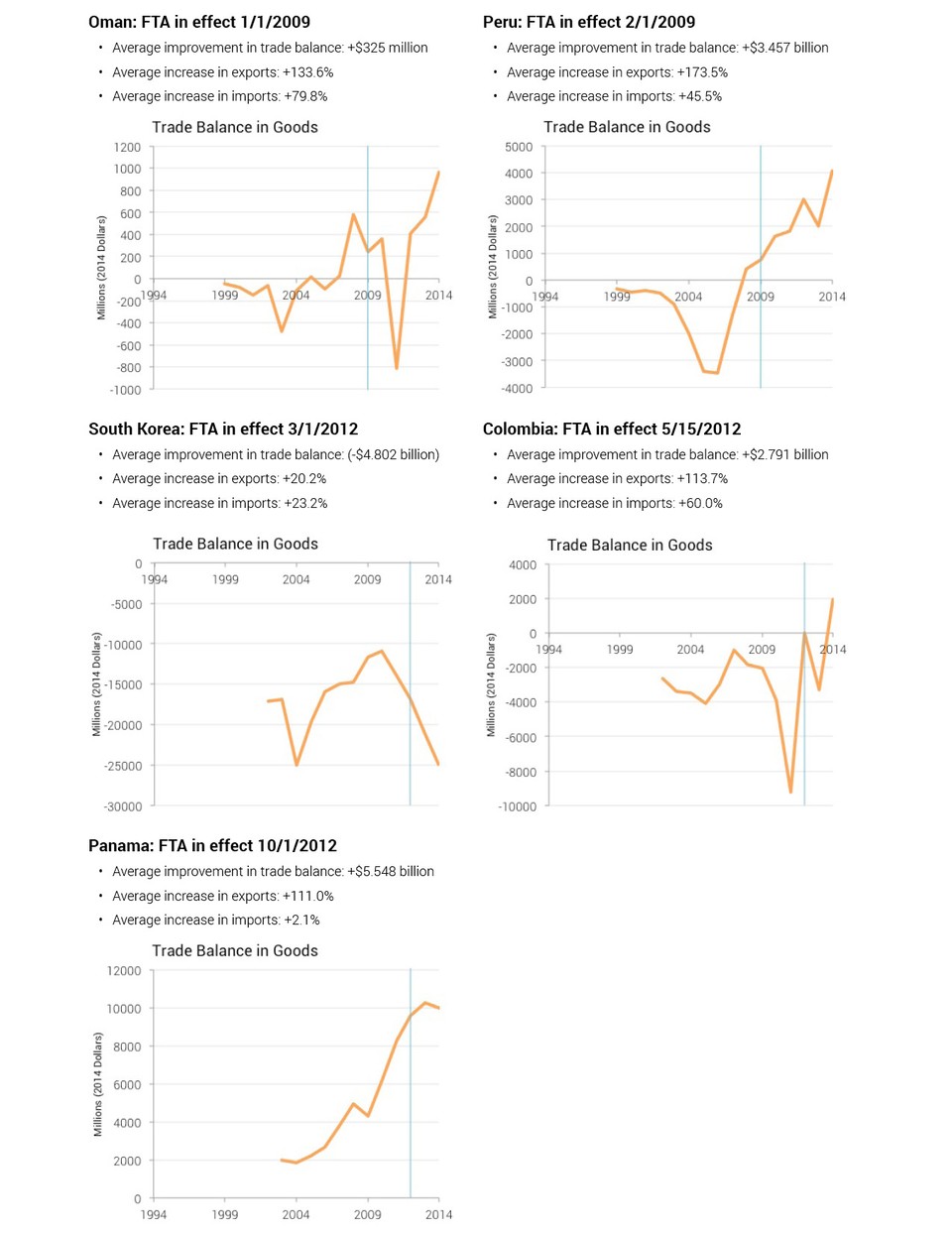 FTA_Numbers_by_Country3