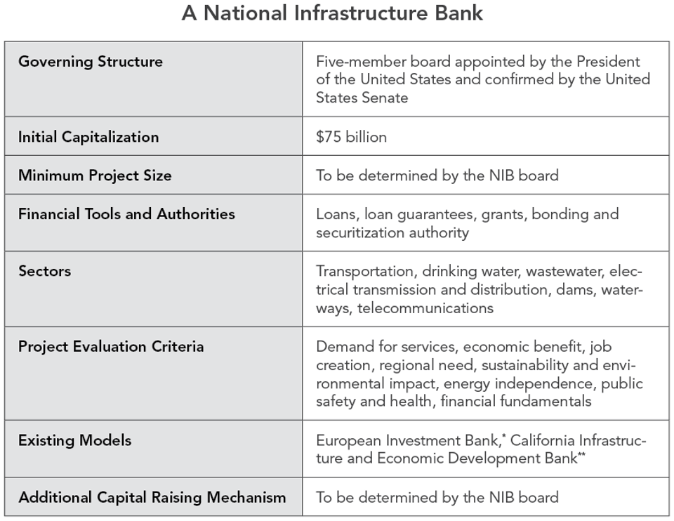 A_National_Infrastructure_Bank