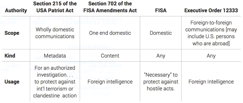 Four_Main_Authorities_on_Electronic_Communication
