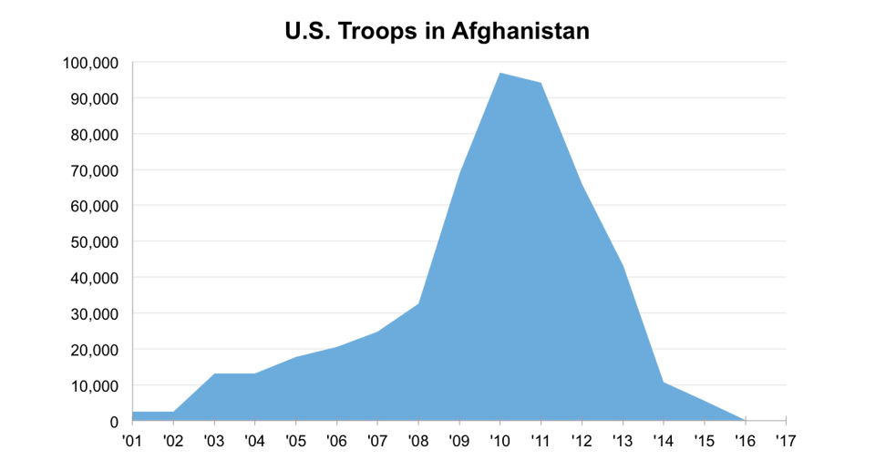 U.S._Troops_in_Afghanistan