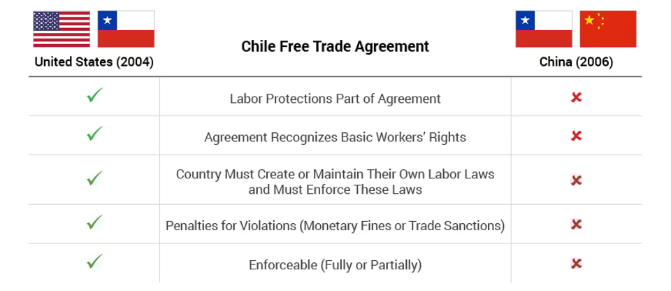 Chile_US_China_FTA
