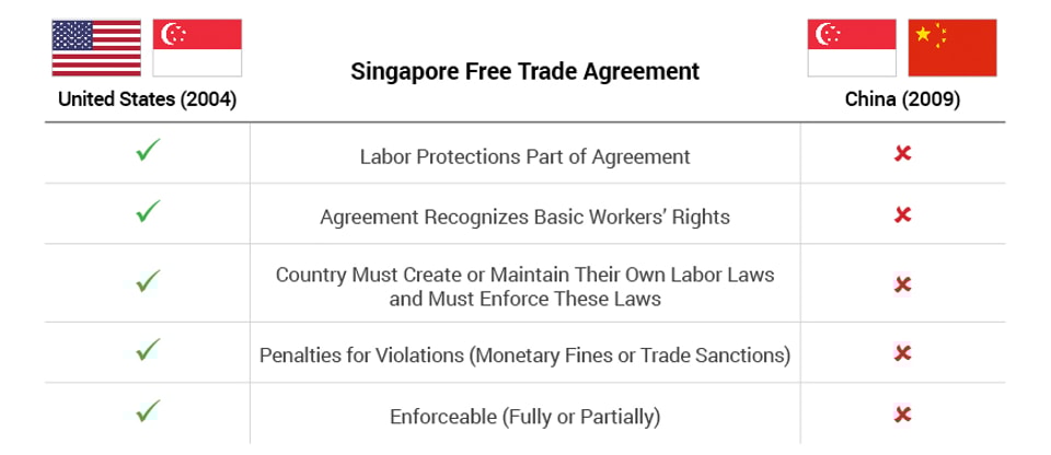 Singapore_US_China_FTA