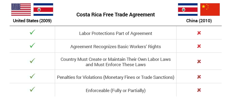 Costa_Rica_US_China_FTA