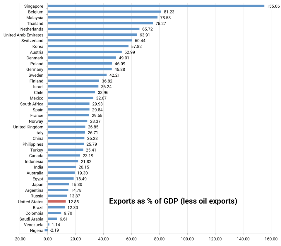 Exports_as_a___of_GDP_by_country
