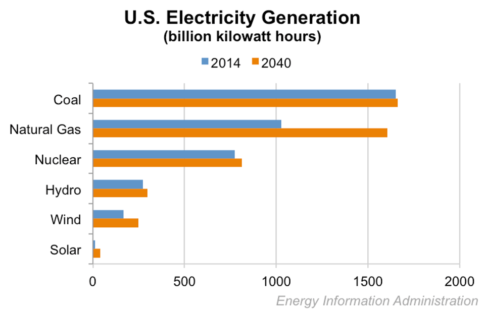 U.S._Electricity_Generation
