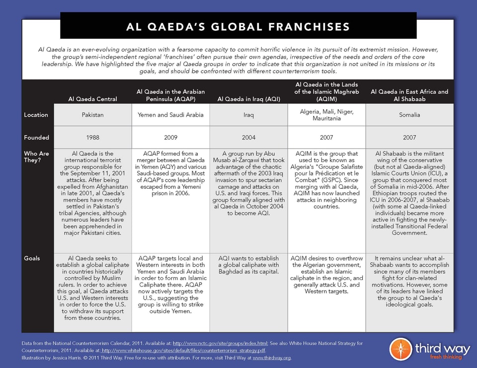Third_Way_Infographic_-_Al_Qaedas_Global_Franchises_Page_1