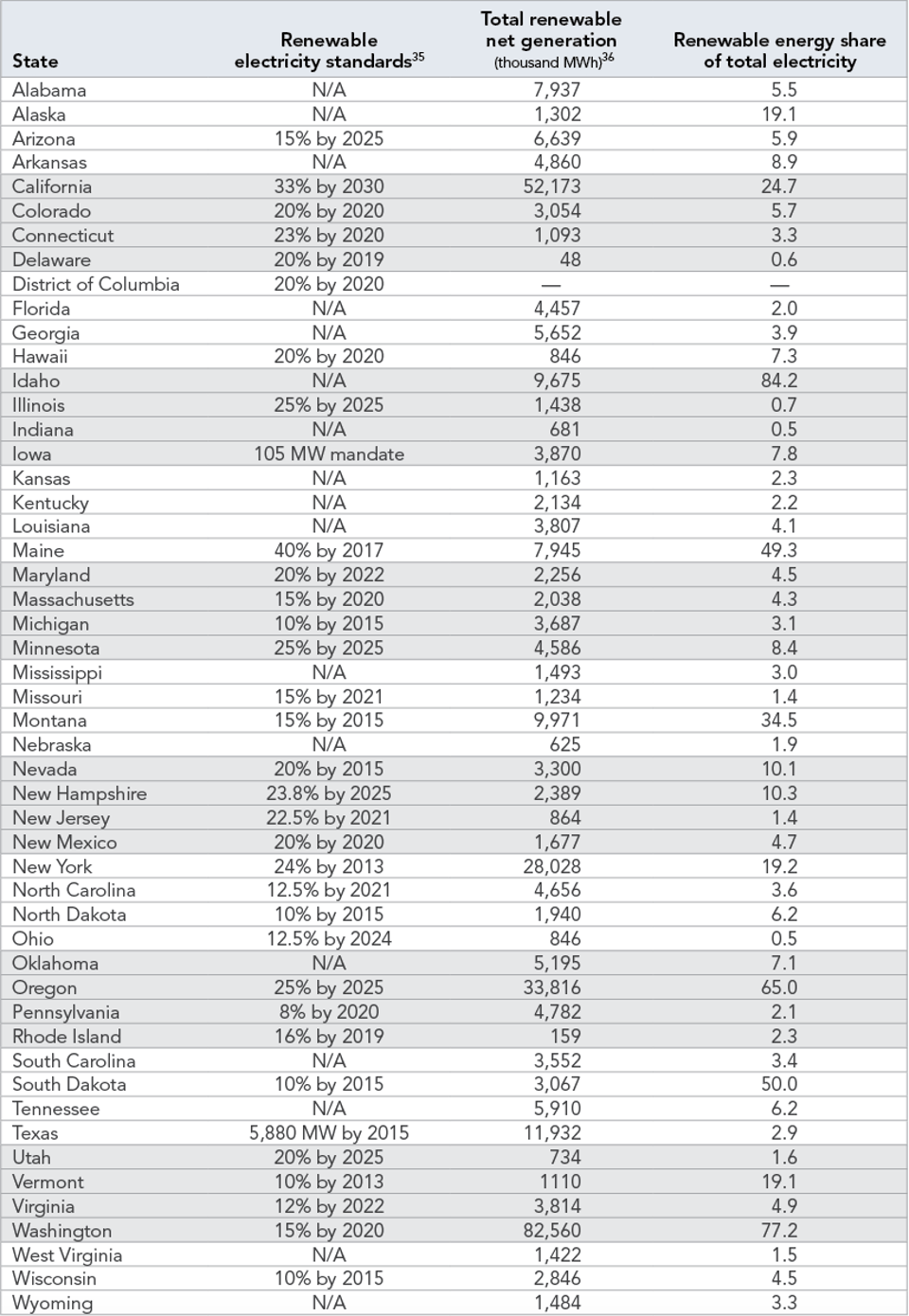 Appendix_Clean_Energy_Standard