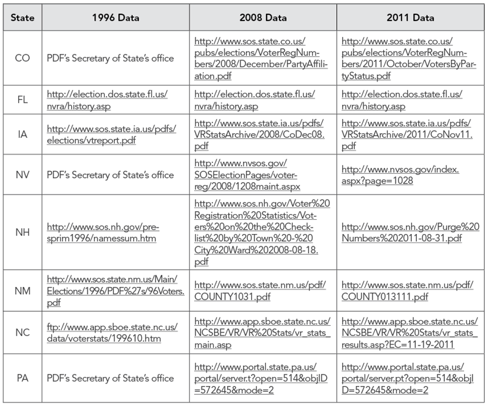 Voter_Registration_Data