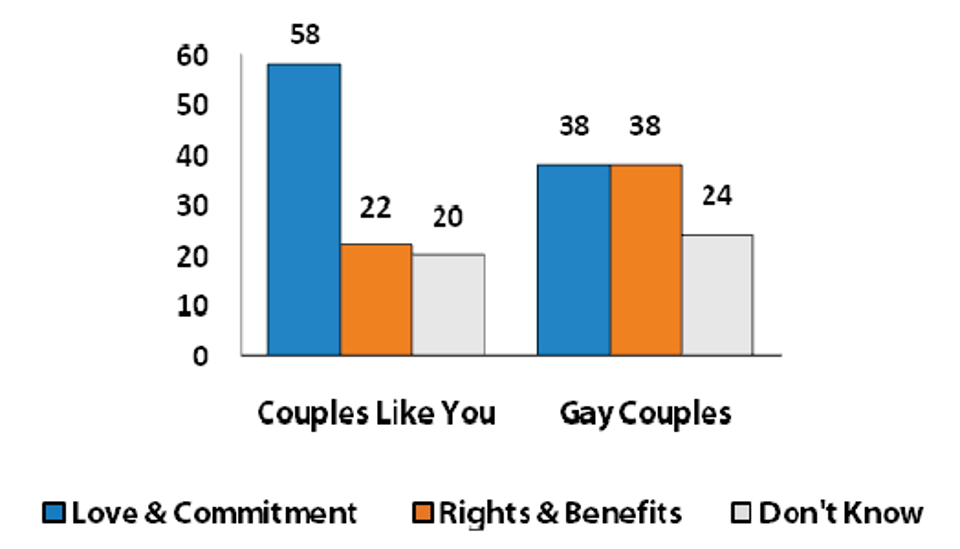Most_Important_Reason_to_Marry