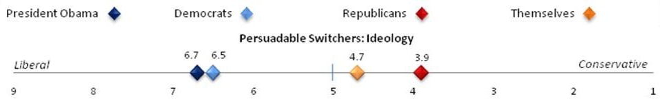 Ideological_Spectrum