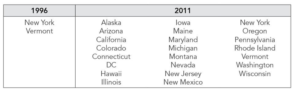 States_Offering_Benefits_to_Partners_of_Gay_Public_Employees