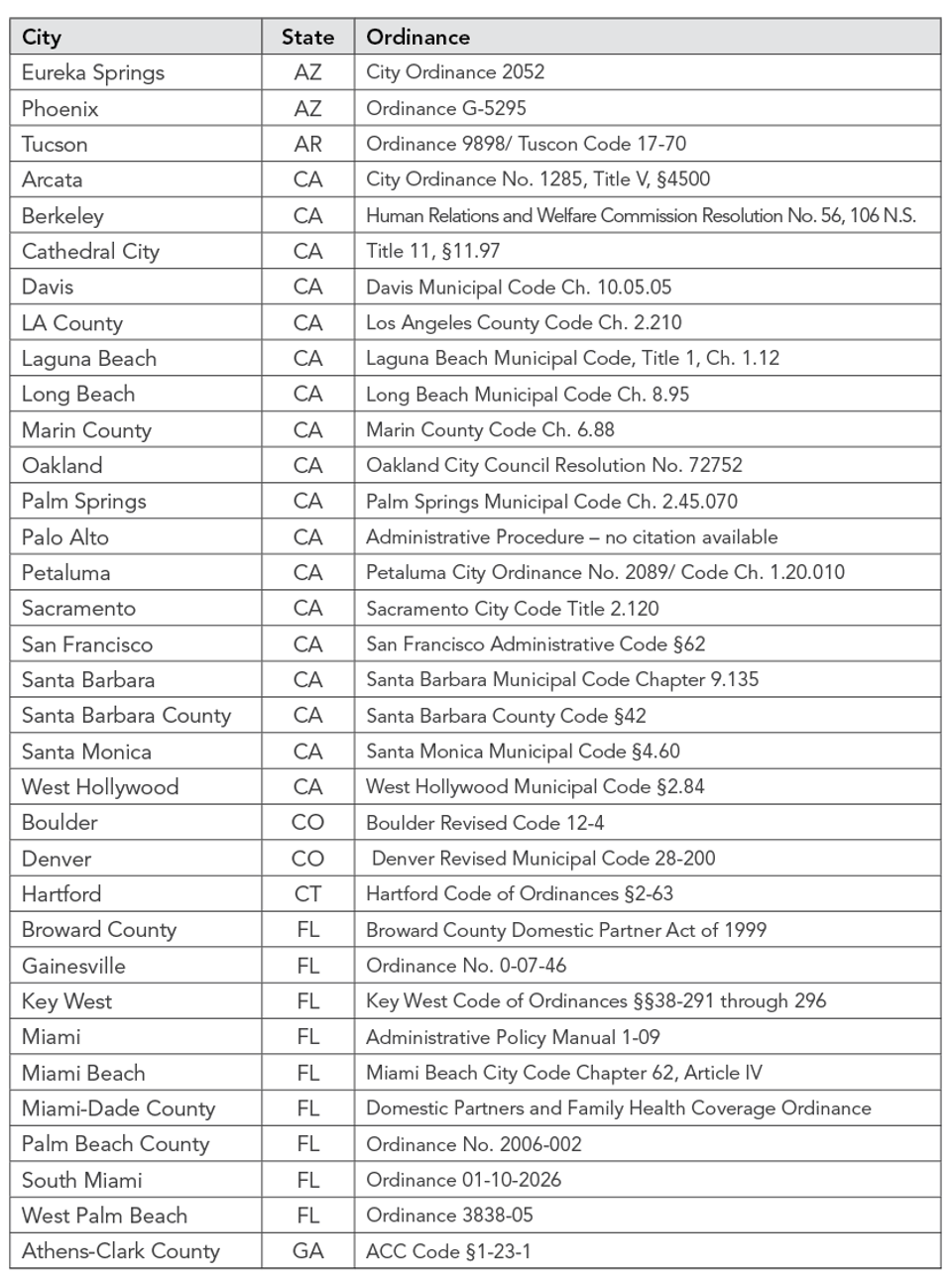 Cities_with_Relationship_Recognition_1