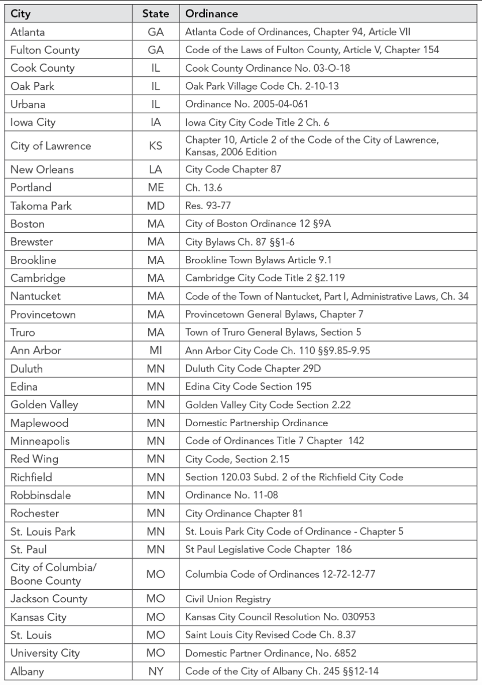 Cities_with_Relationship_Recognition_2