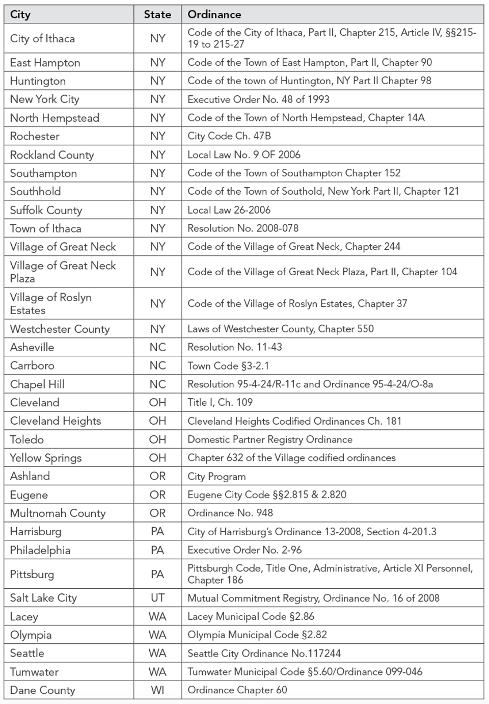 Cities_with_Relationship_Recognition_3