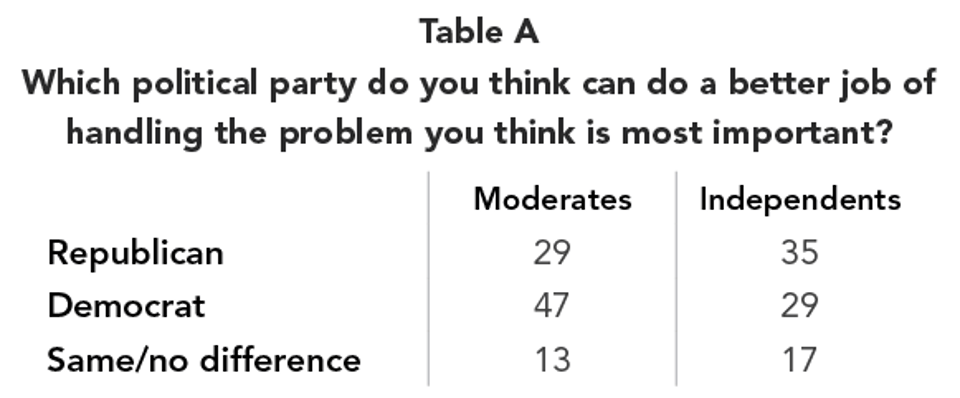 Table_A_-Which_political_party_do_you_think_can_do_a_better_job