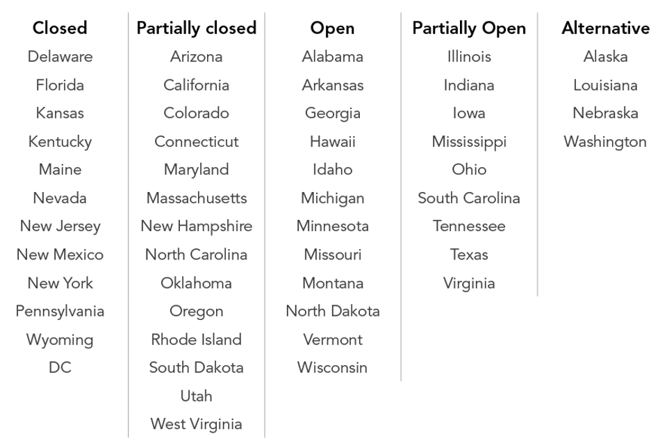 Presidential_Primaries_across_the_United_States