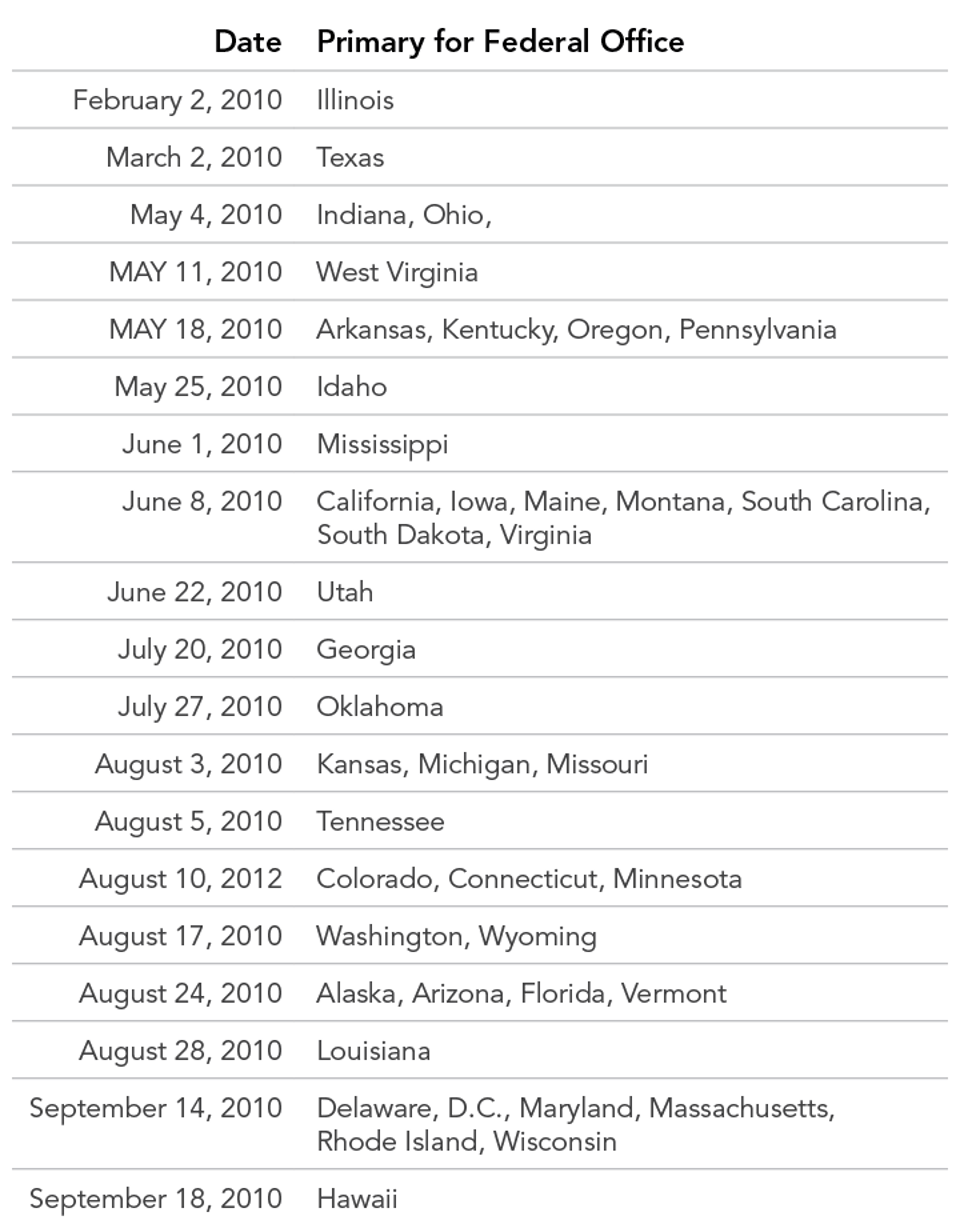 Dates_for_2010_Primaries