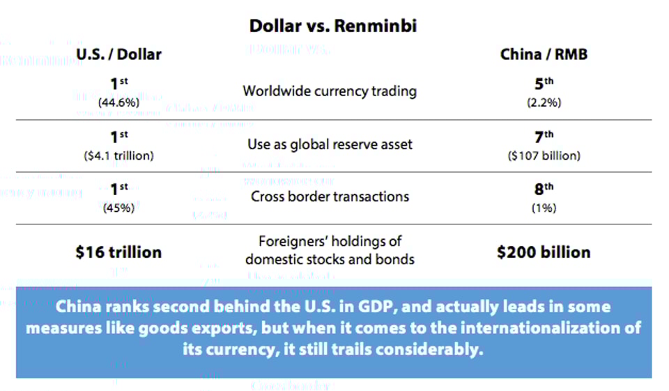 2_Dollar_vs._Renminbi