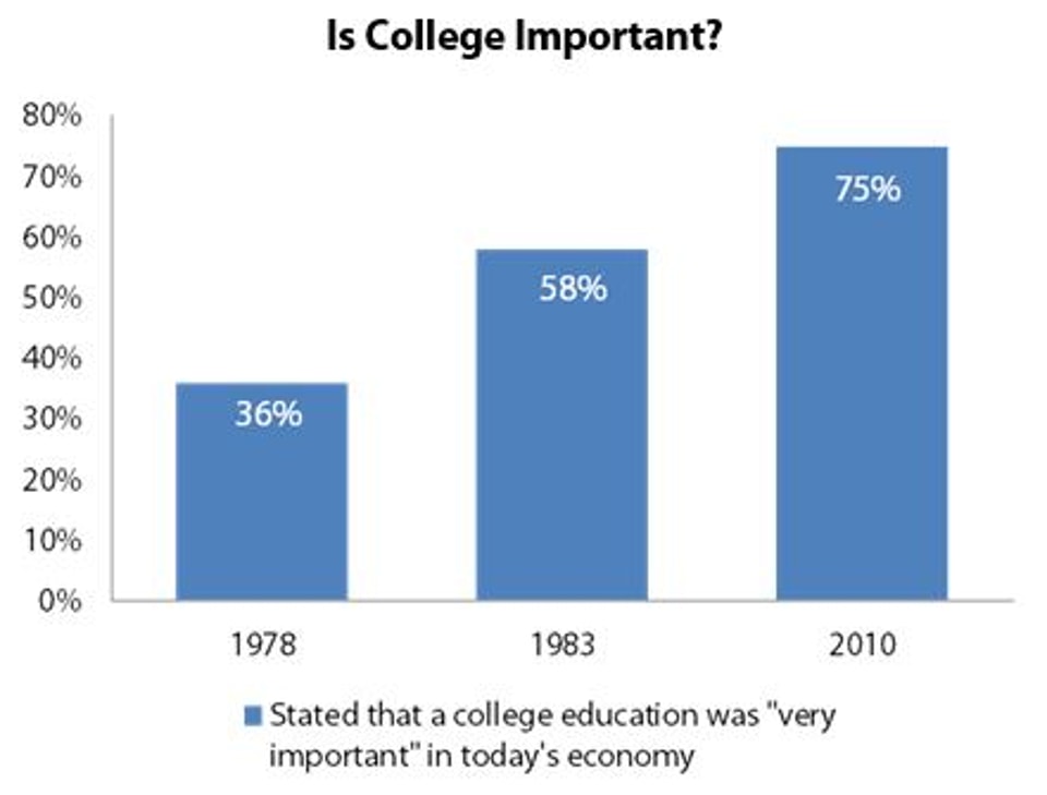 Is_College_Important