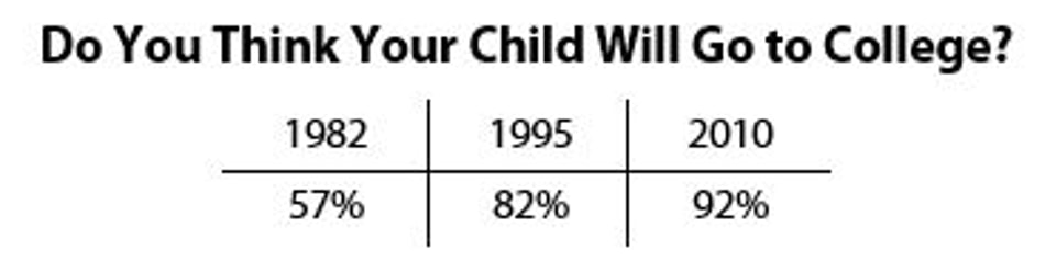 Do_You_Think_Your_Child_Will_Go_to_College
