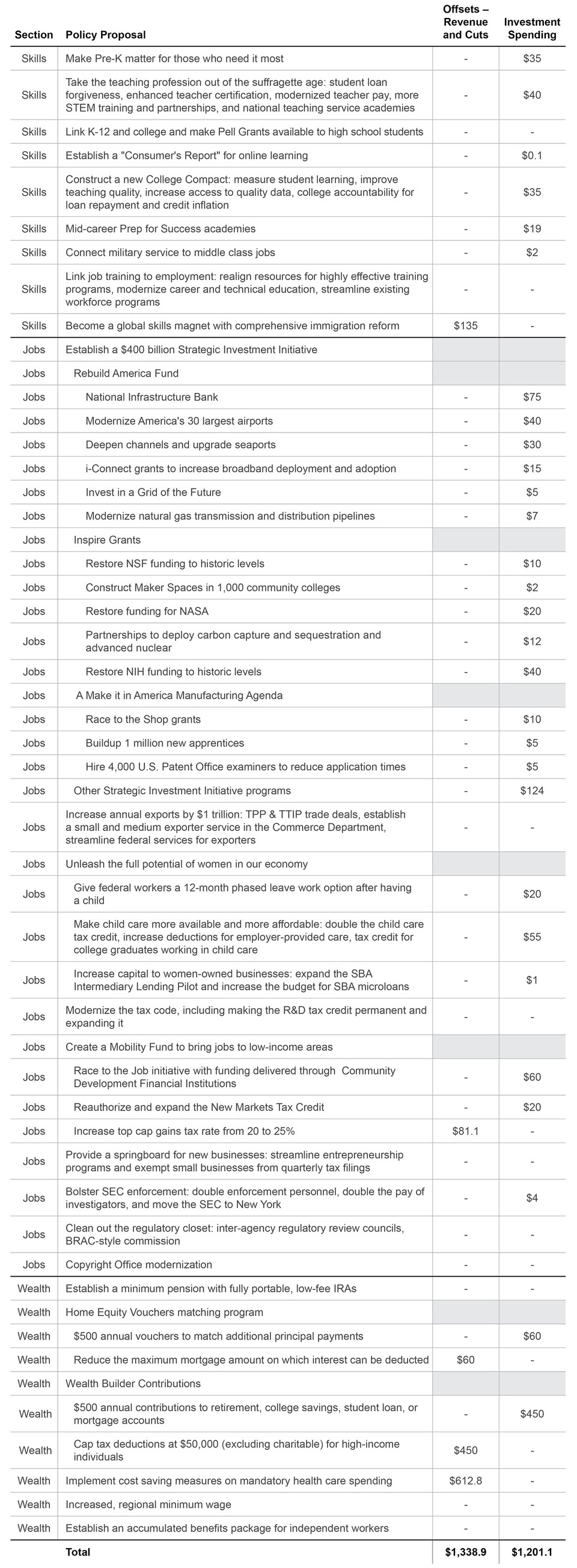 Ready_for_the_New_Economy-_Budget_Appendix