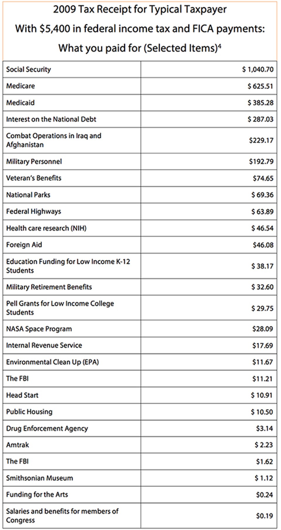 2009_Tax_Receipt_for_Typical_Taxpayer
