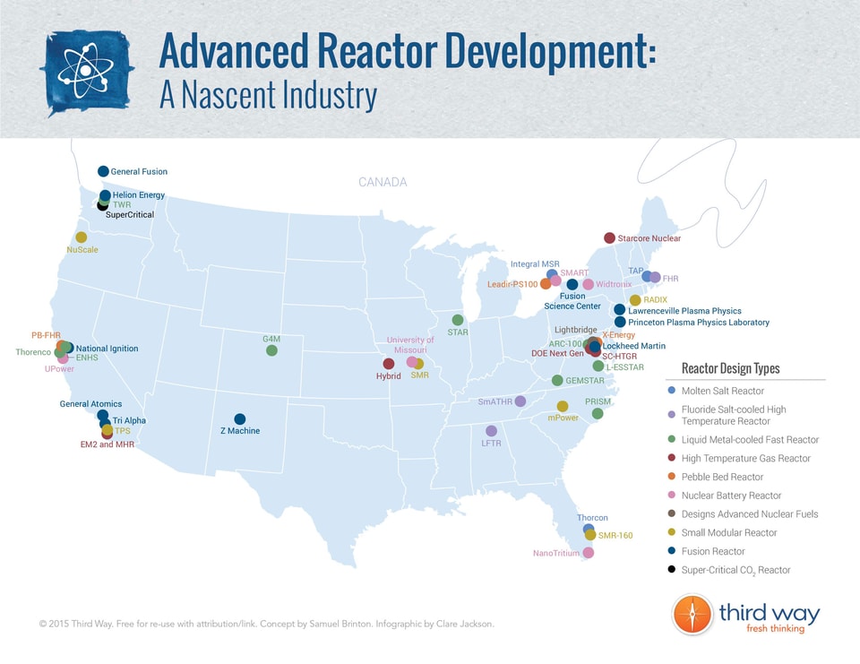 Advanced-Reactor-Development-A-Nascent-Industry