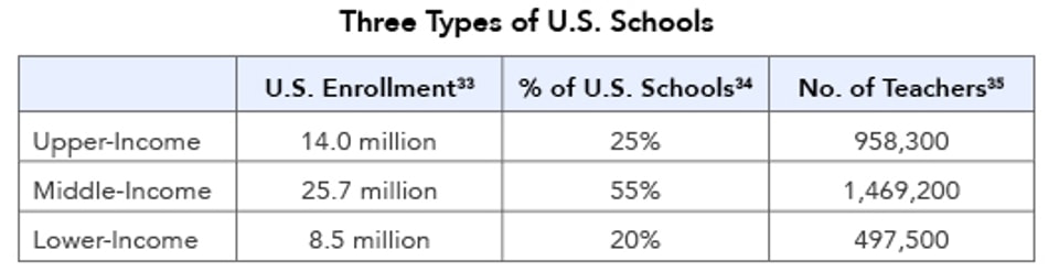 Three_Types_of_U.S._Schools