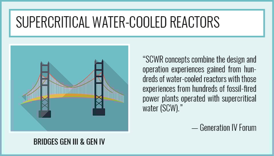 SuperCritical_Water-Cooled_Reactors