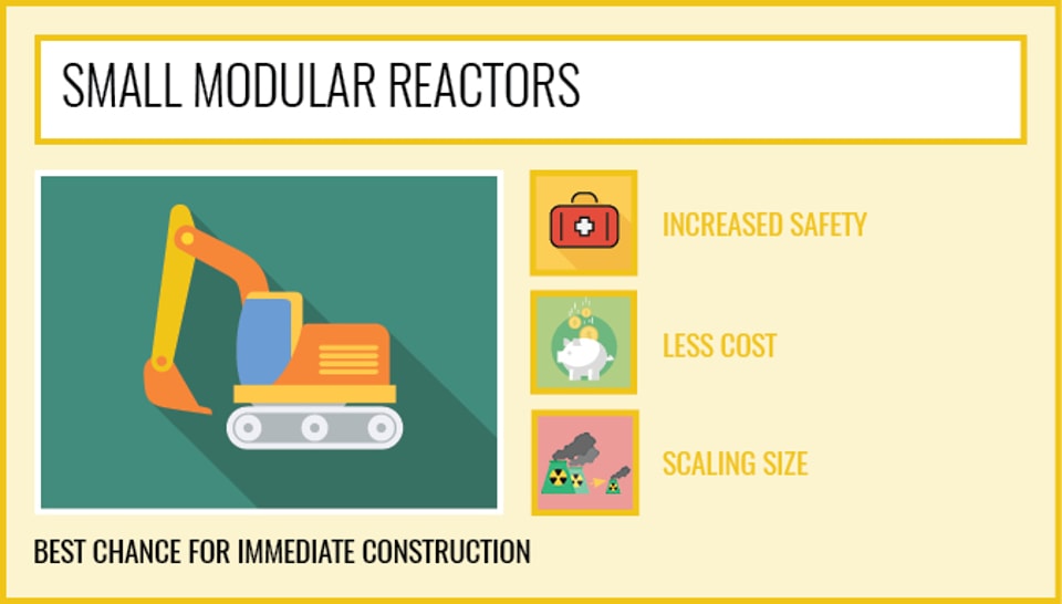 Small_Modular_Reactors