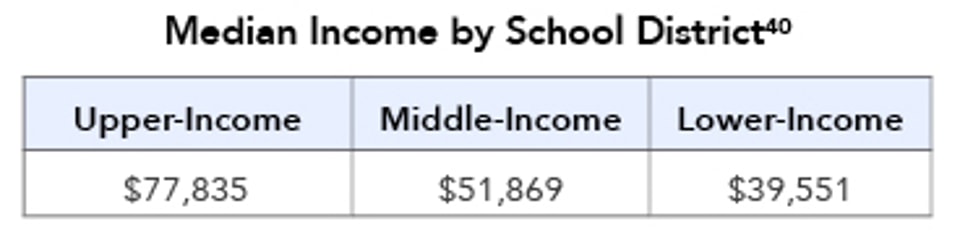 Median_Income_by_School_District