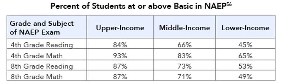 Percent_of_Students_at_or_above_Basic_in_NAEP