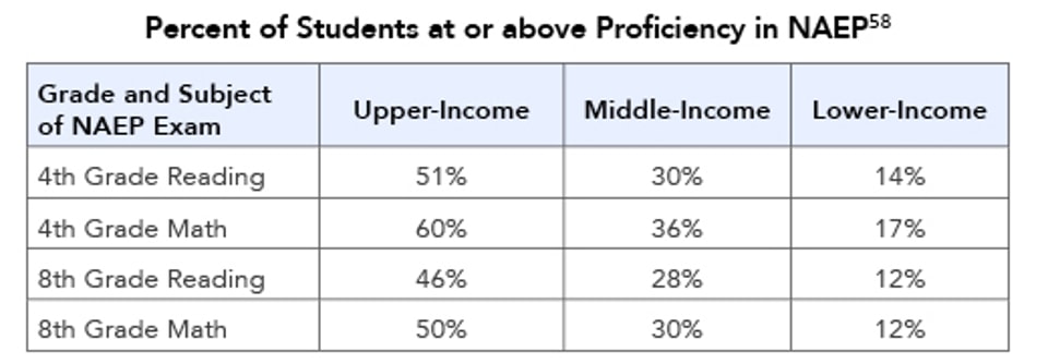 Percent_of_Students_at_or_above_Proficiency_in_NAEP
