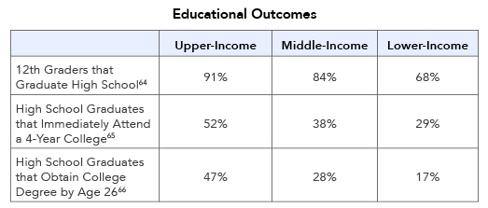 Educational_Outcomes