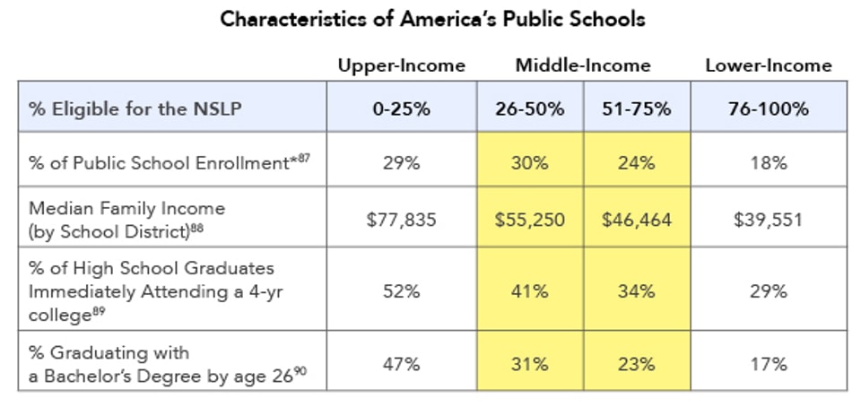 Characteristics_of_America’s_Public_Schools