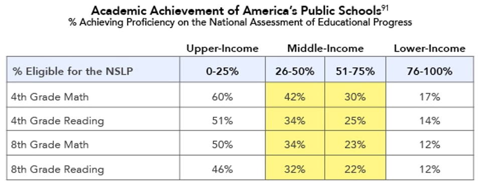 Academic_Achievement_of_America’s_Public_Schools