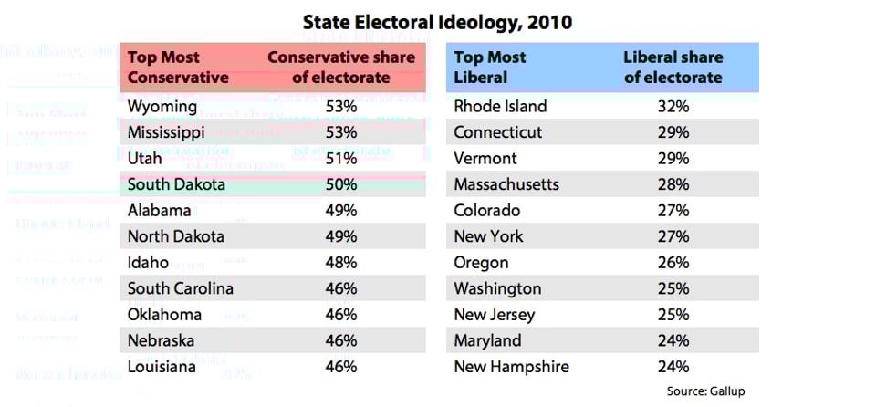 State_Electoral_Idealogy_2010