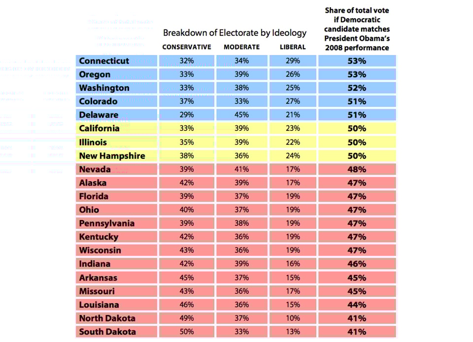 Breakdown_of_Electorate_by_Idealogy