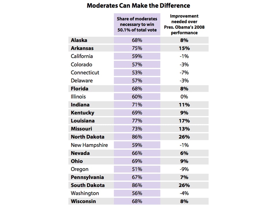 Moderates_Can_Make_the_Difference