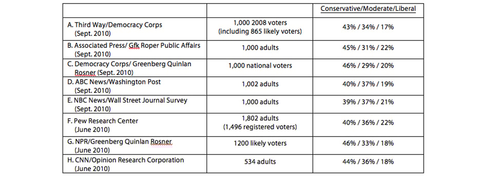 Table_of_Polls