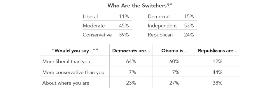 Who_are_the_Switchers