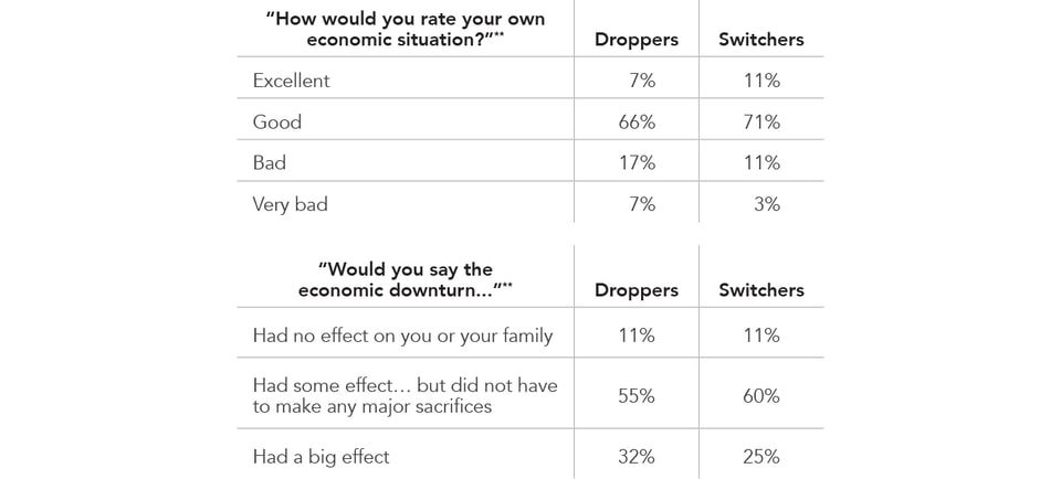 How_would_you_rate_your_own_economic_situation