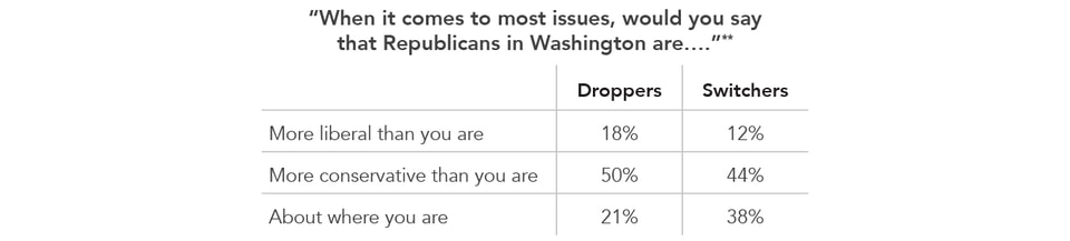 When_it_comes_to_most_issues