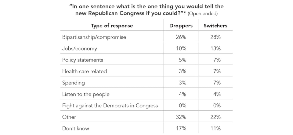 In_one_sentence_what_is_the_one_thing
