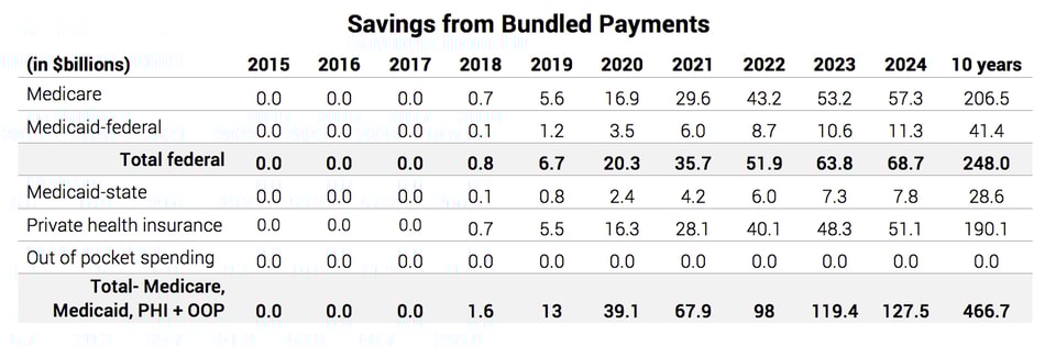 Savings_from_Bundled_Payments