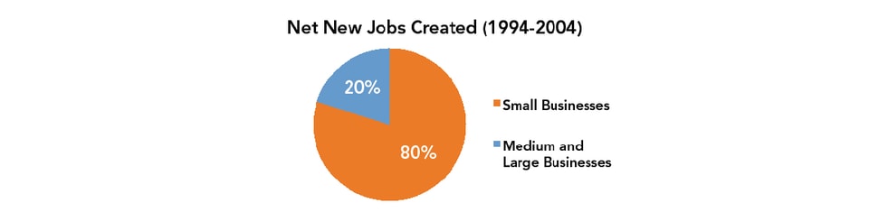 Net_New_Jobs_Created