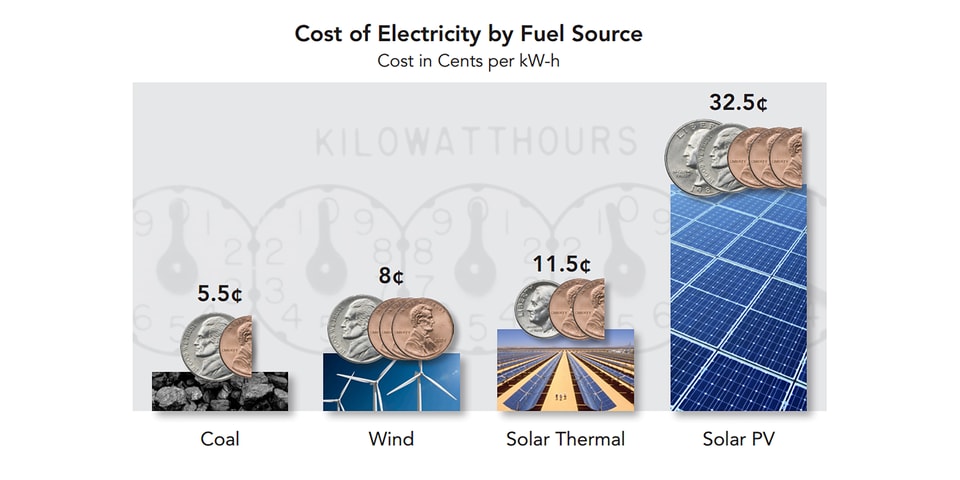 Cost_of_Electricity_by_Fuel_Source
